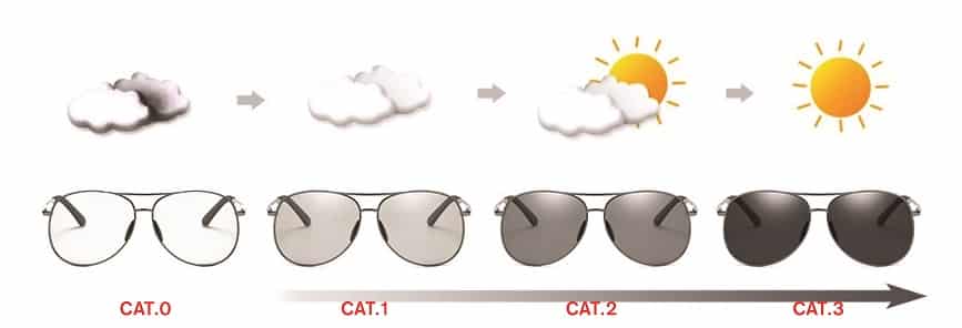 OPC KATEGORIA SCIEMNIANIA