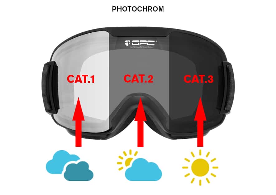 PHOTOCROMIC opc